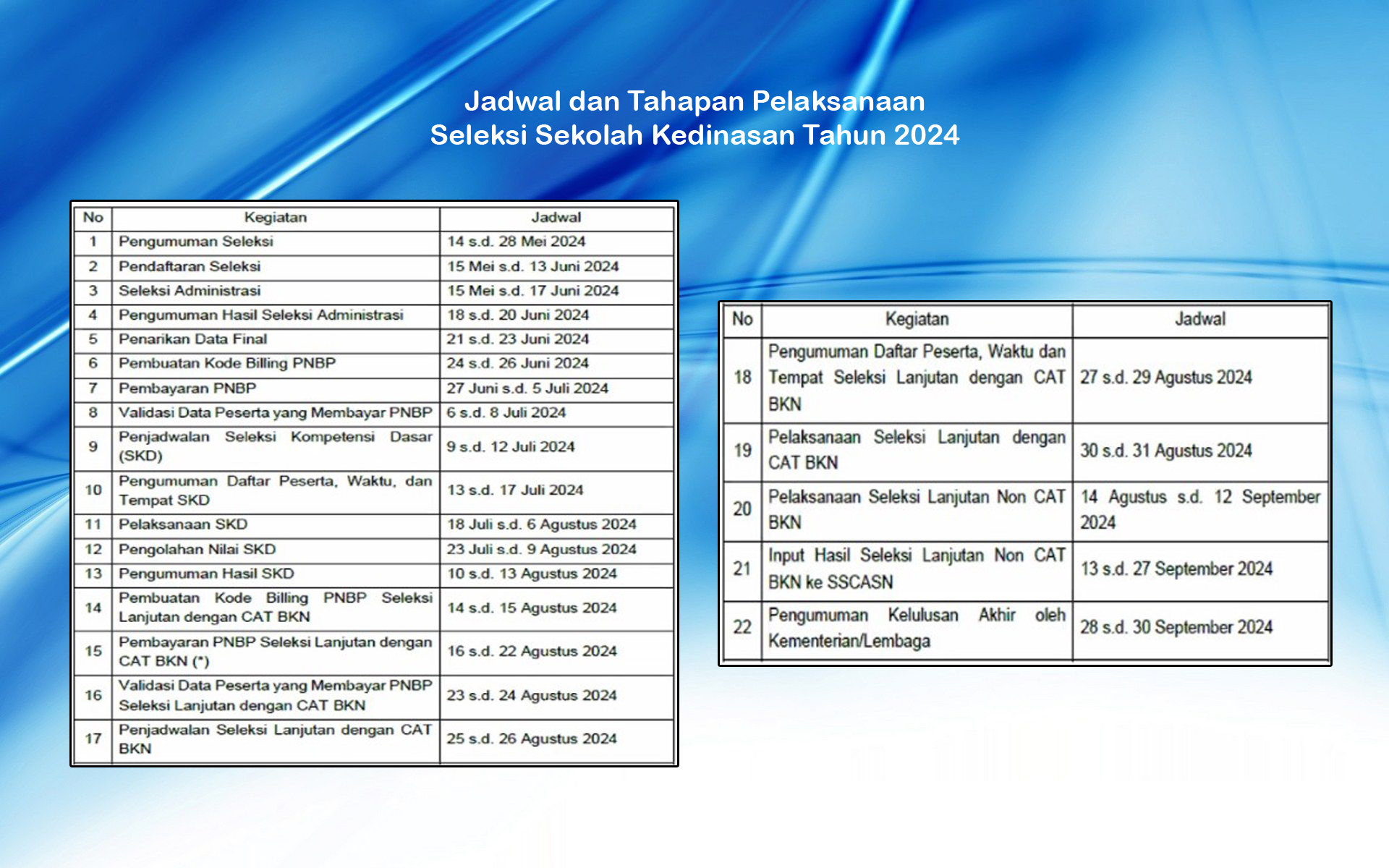 Jadwal dan Tahapan Pelaksanaan Seleksi Sekolah Kedinasan Tahun 2024