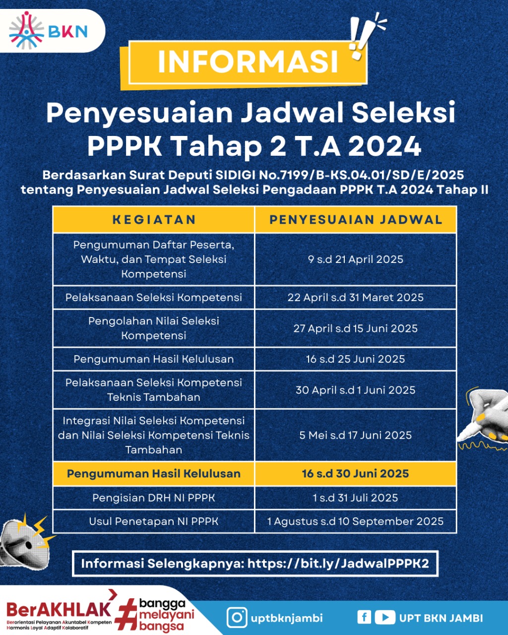 Penyesuaian Jadwal Pelaksanaan Seleksi PPPK Tahap II sesuai Surat Deputi SIDIGI Manajemen ASN BKN
